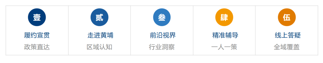 五大环节.png