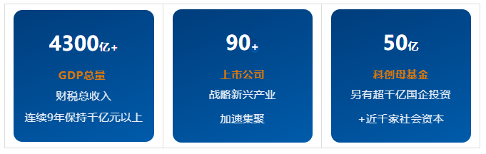 走进黄埔产业数据.png